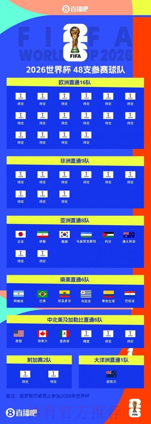 2026世界杯外围哪个好全站 2026世界杯外围哪个好全站