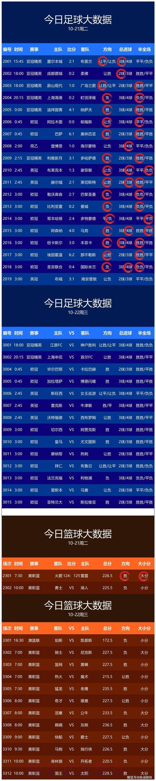 世界杯预测推荐入口地址 世界杯预测推荐入口地址